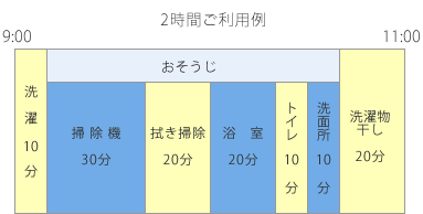 ご利用の一例